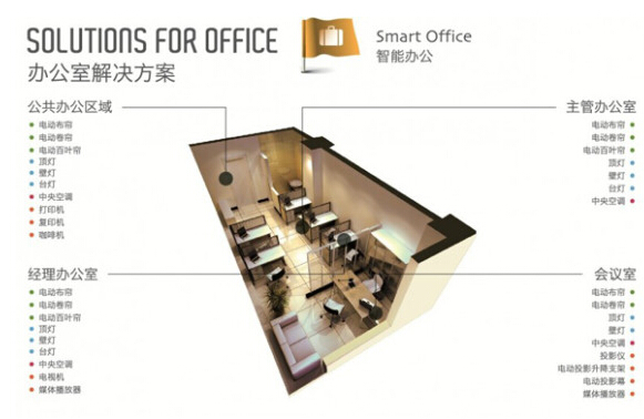 智能家居系統