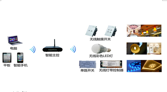 辦公室智能配套