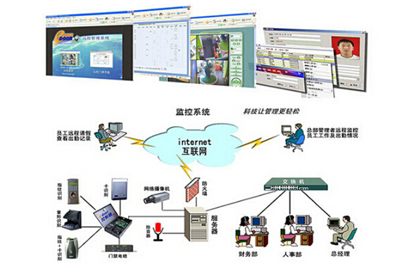 辦公室智能監控系統