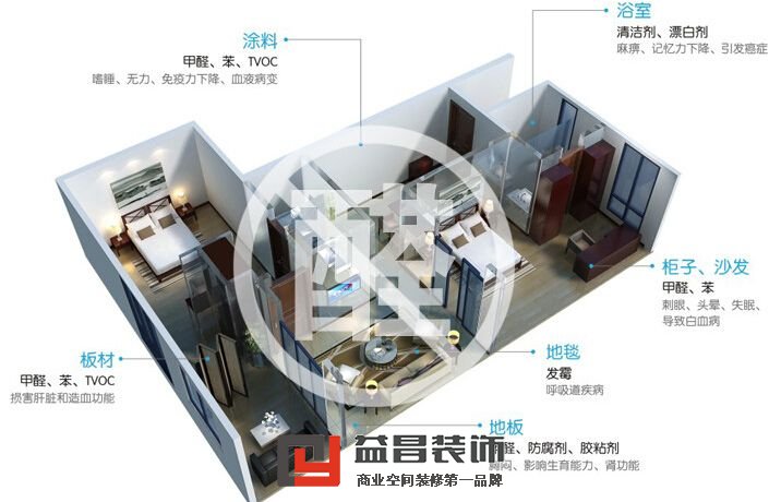 空氣凈化