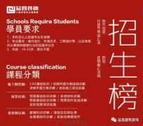 益昌商學院免費開課